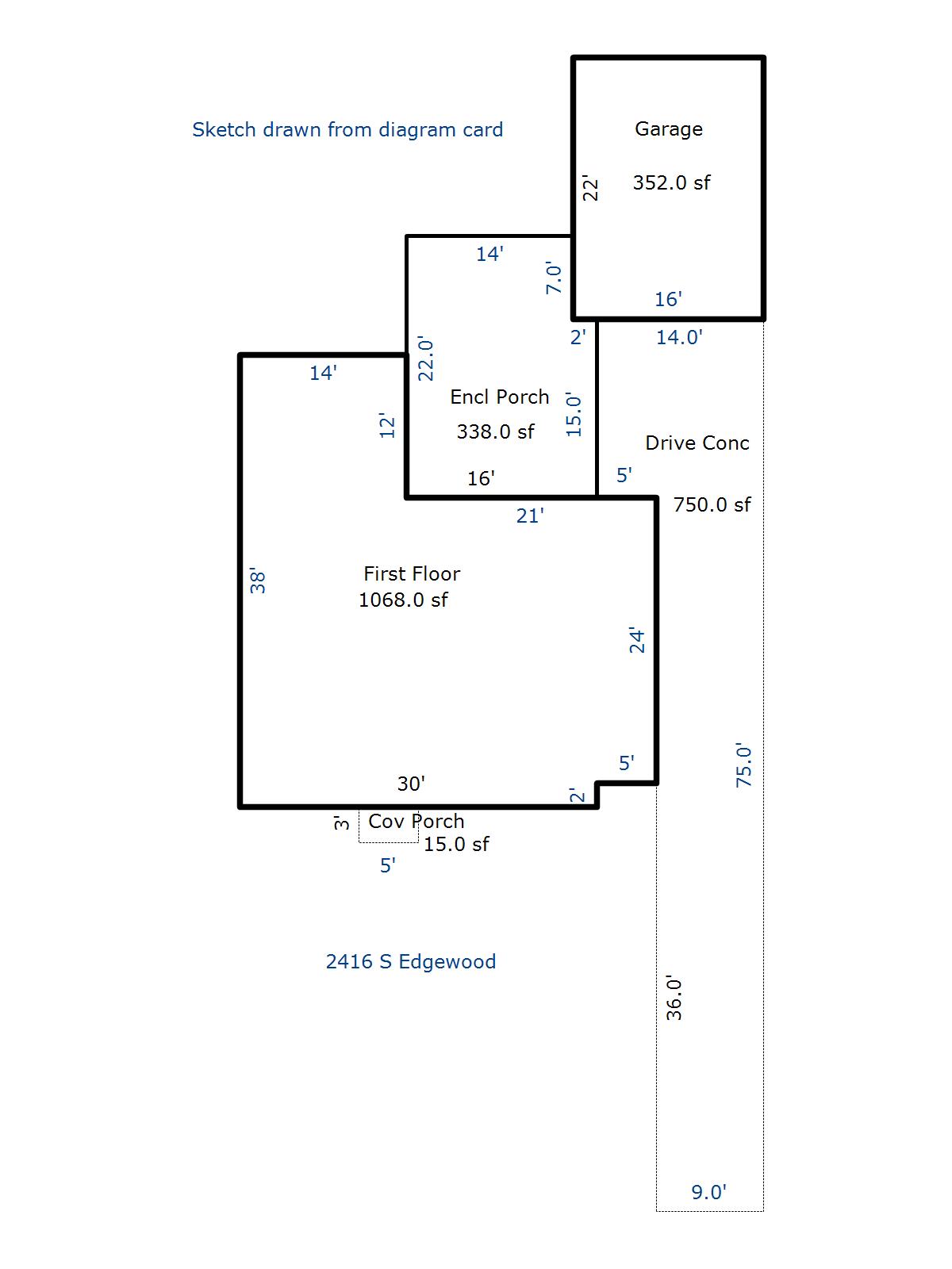 Clatsop County Property Information