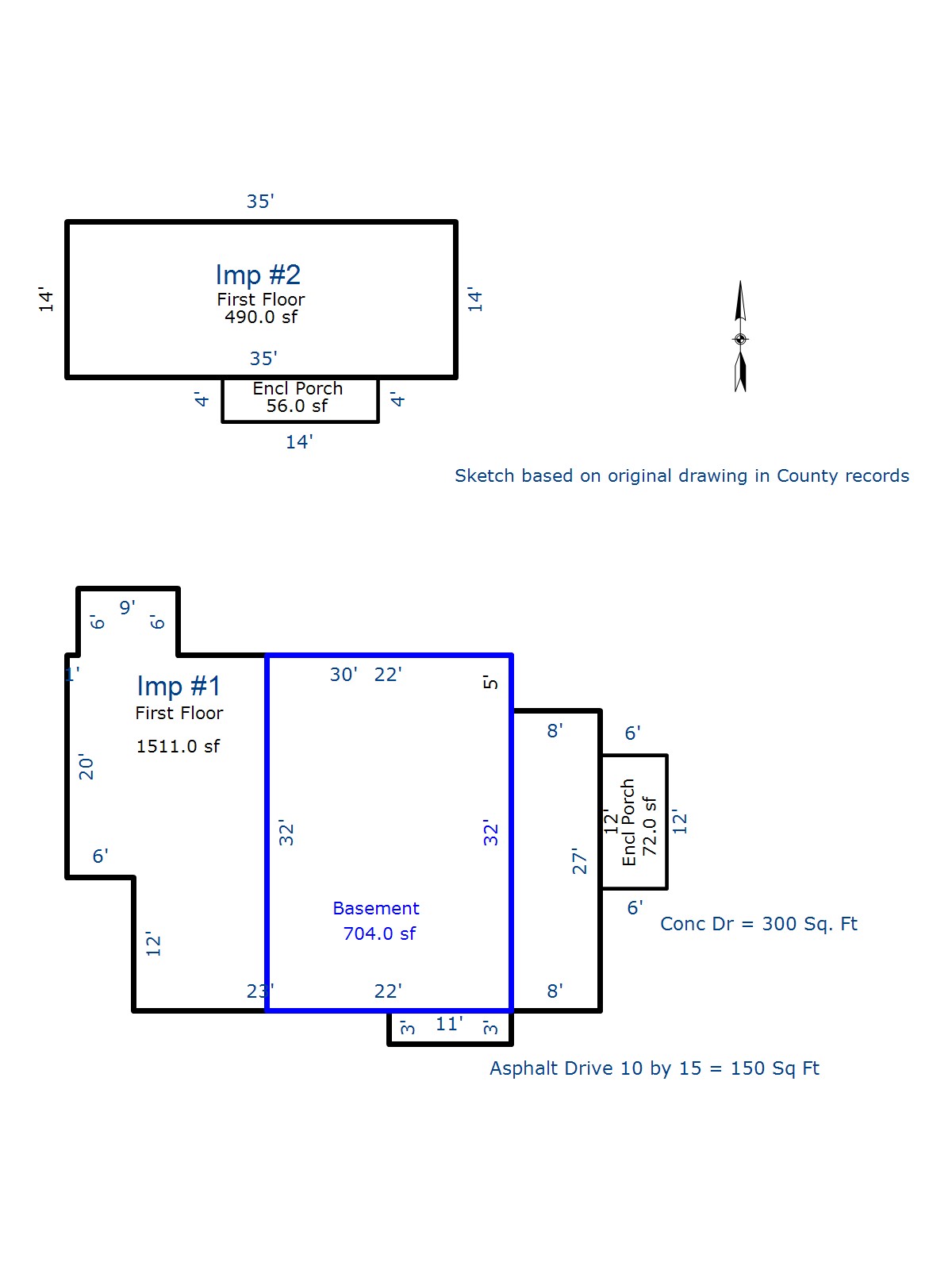 Clatsop County Property Information