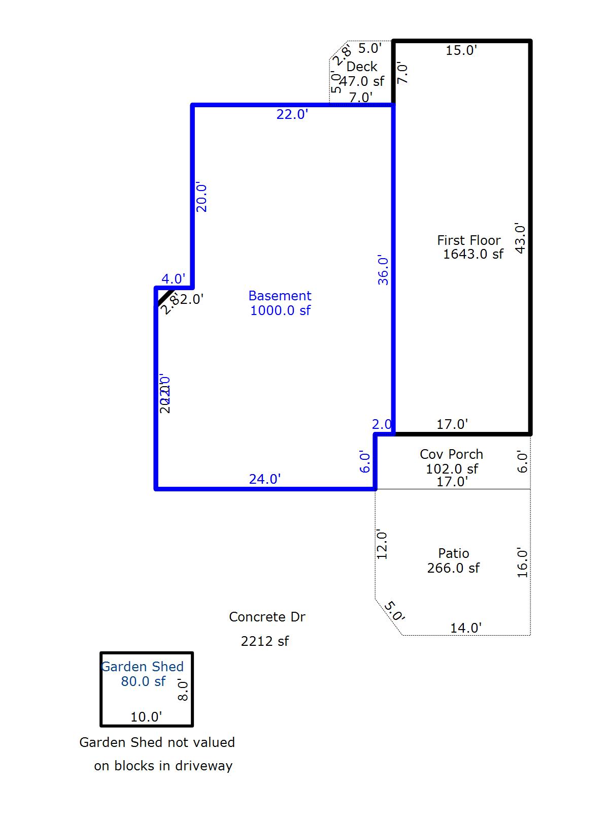 Clatsop County Property Information