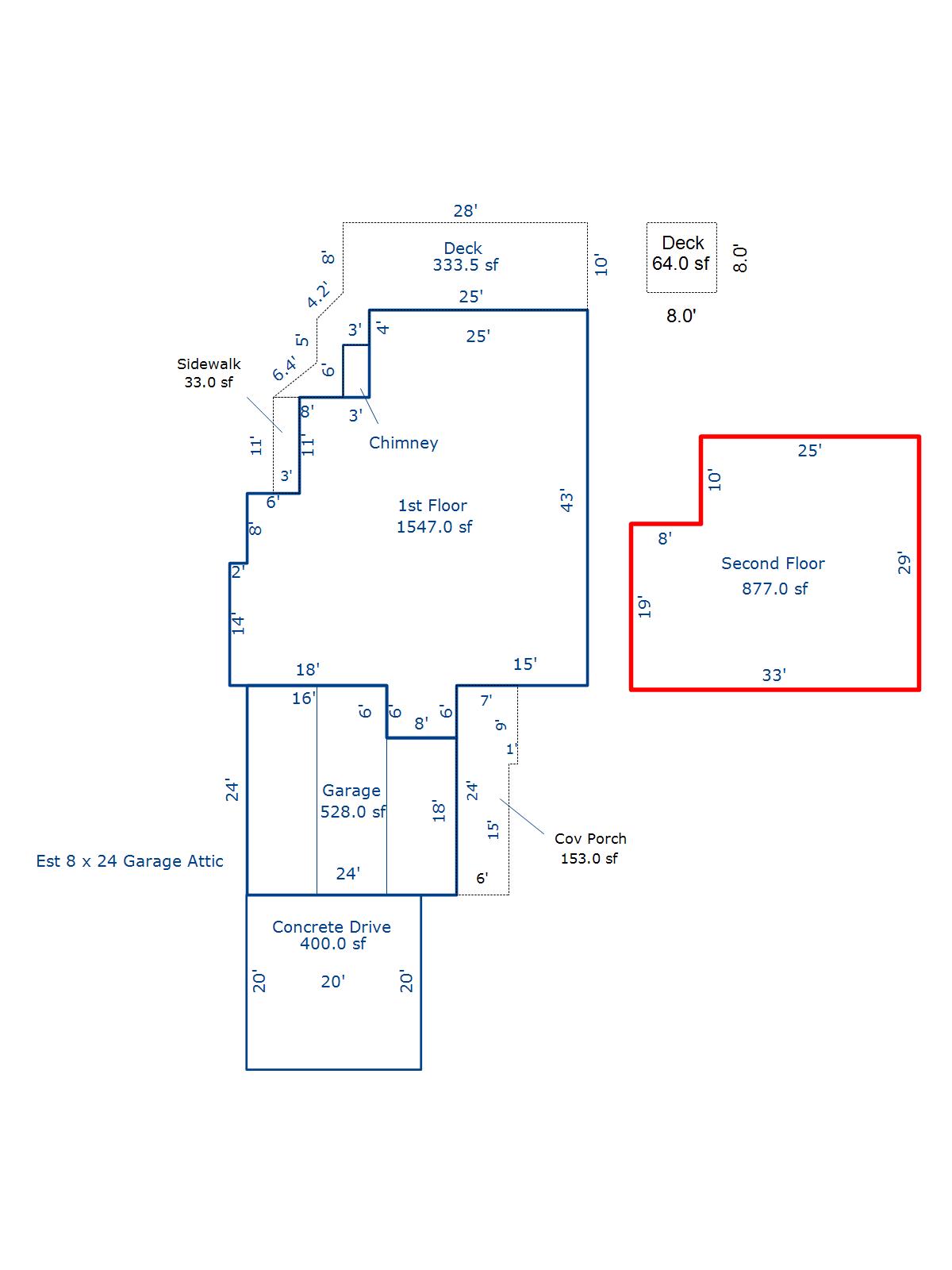 Clatsop County Property Information