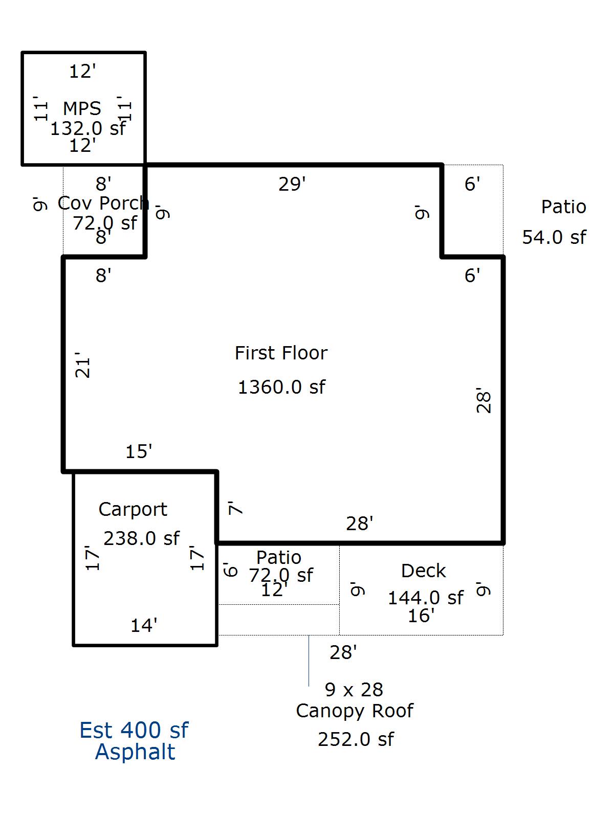 Clatsop County Property Information