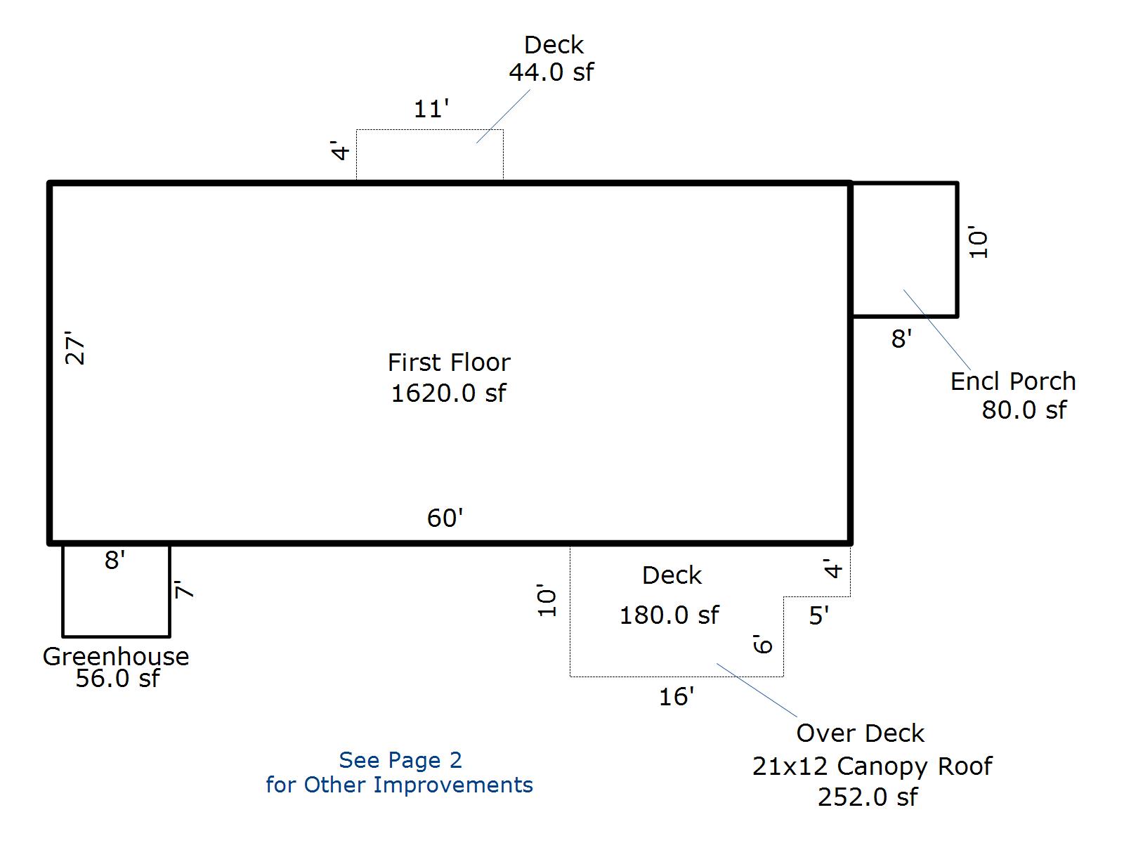 Clatsop County Property Information