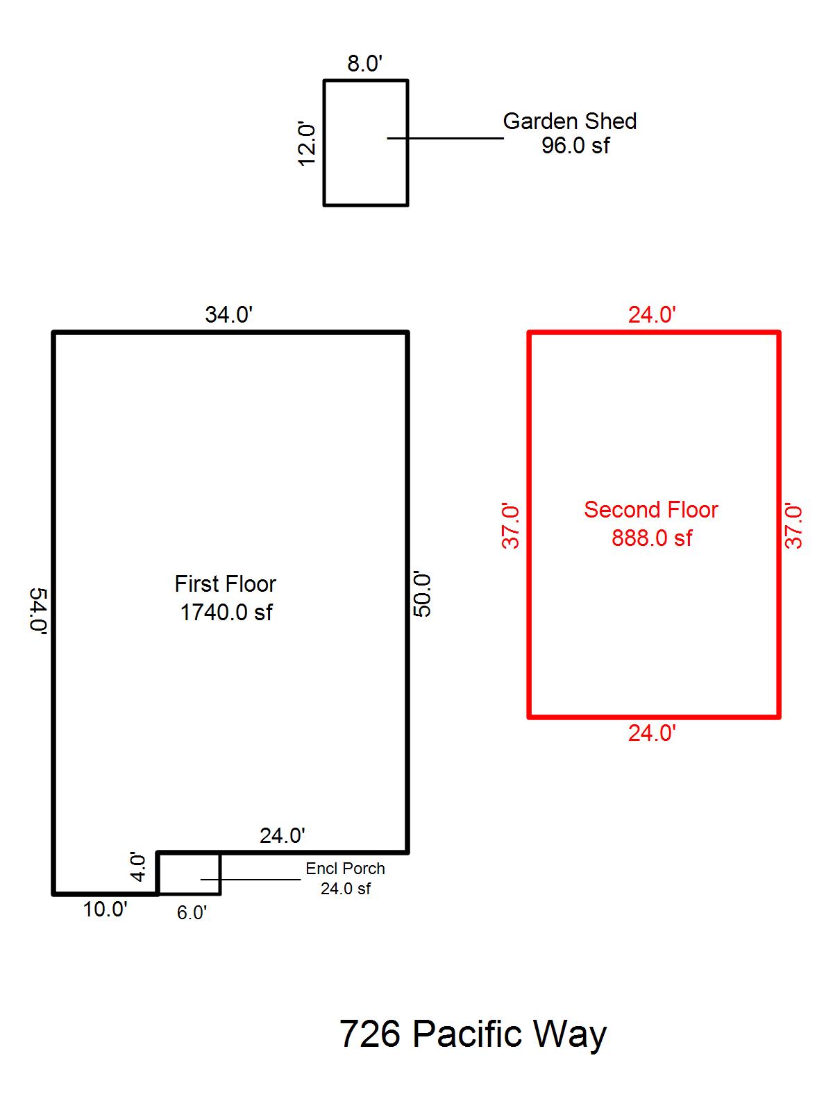 Clatsop County Property Information