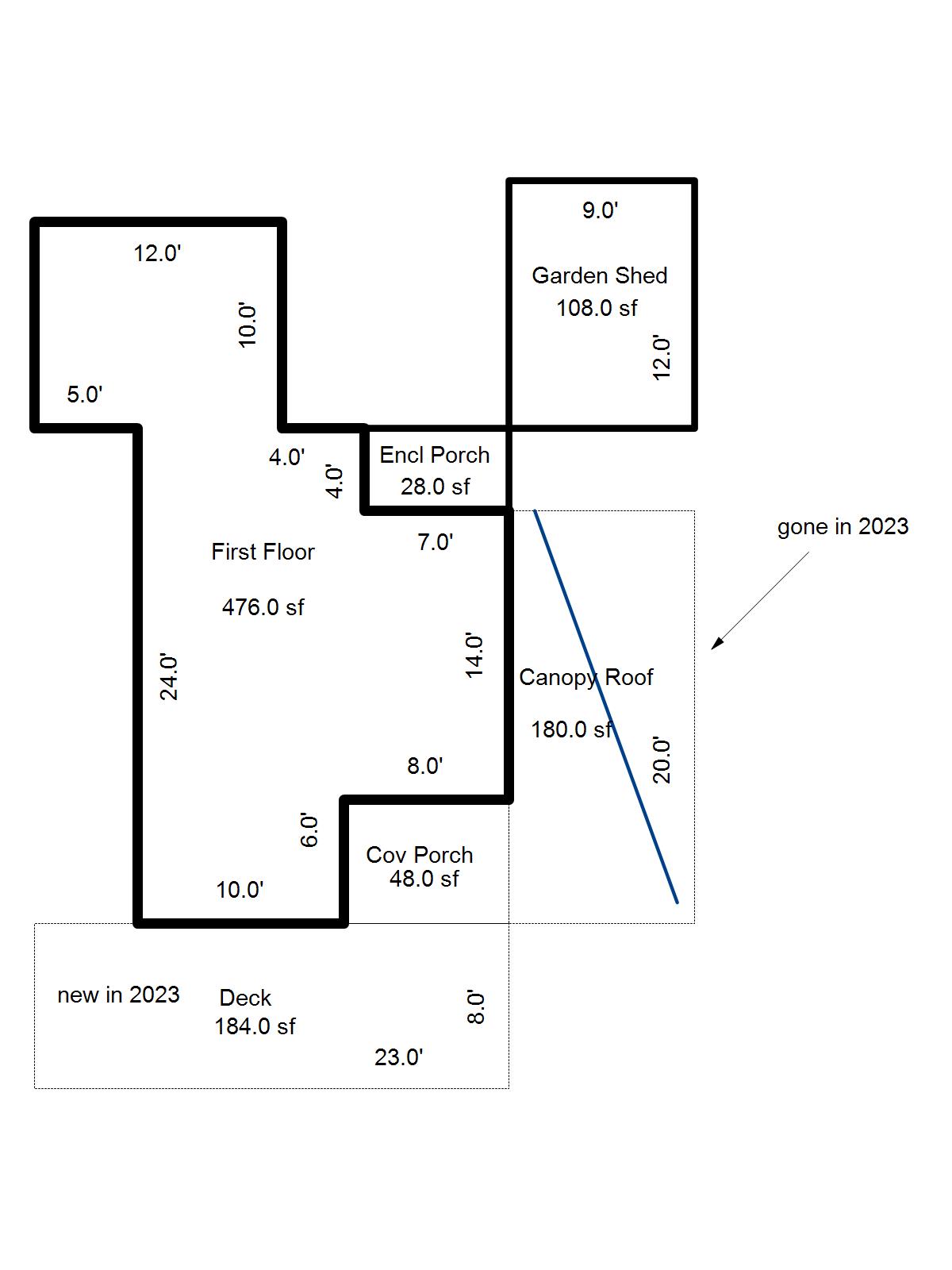 Clatsop County Property Information